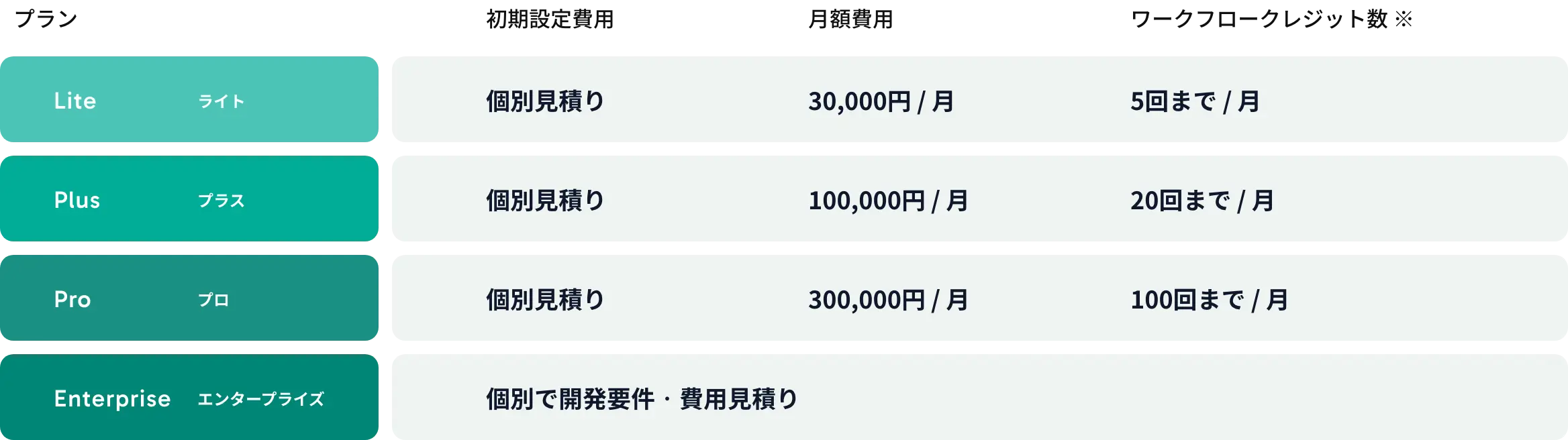 ご利用規模に合わせて選べる料金プラン
