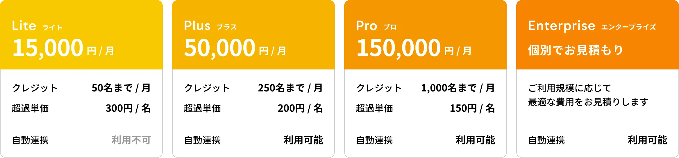 ご利用規模に合わせて選べる料金プラン