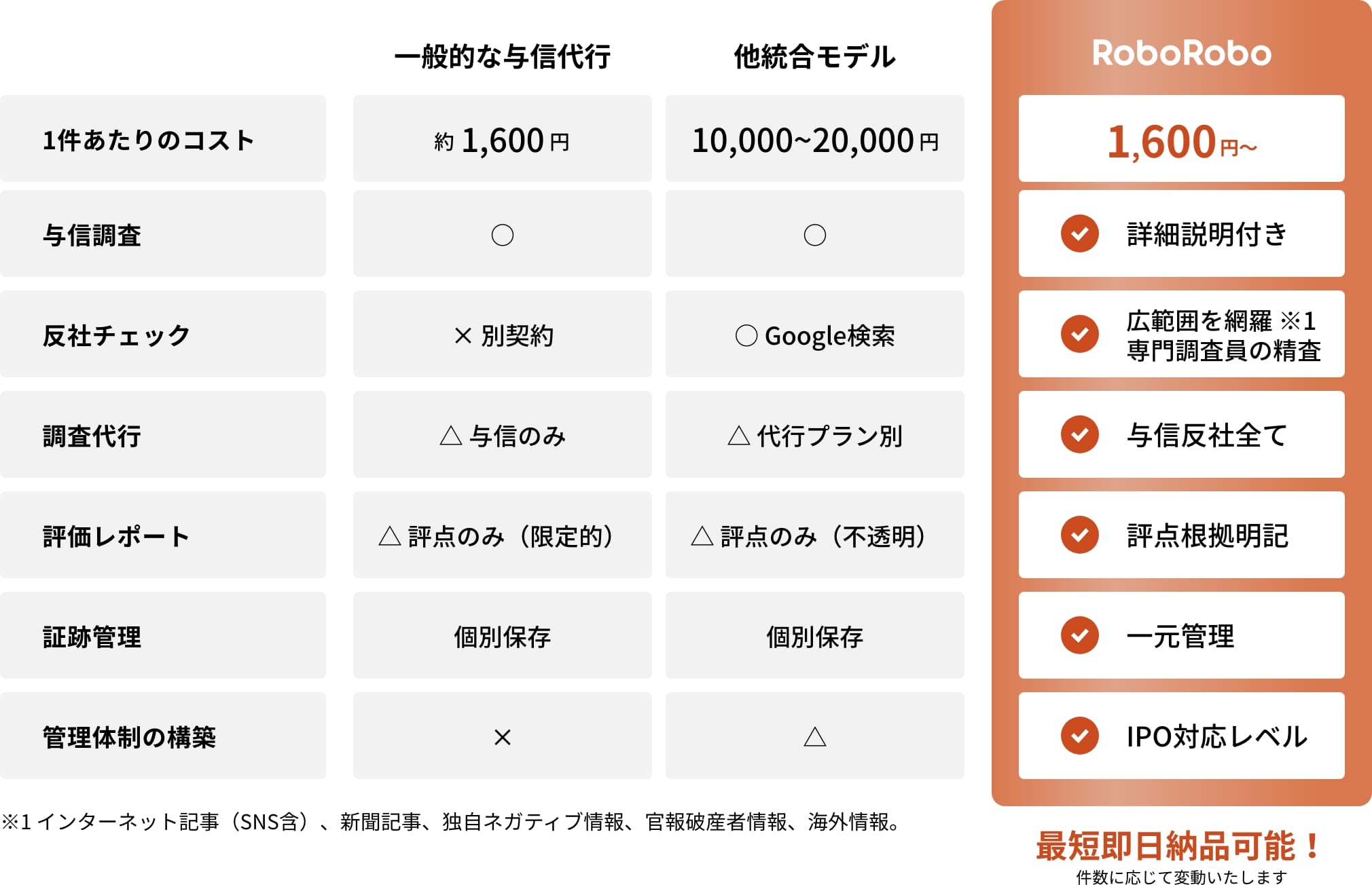 料金表