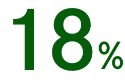 18 Percent