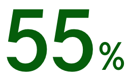 55 Percent
