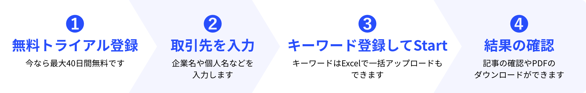 ご利用方法