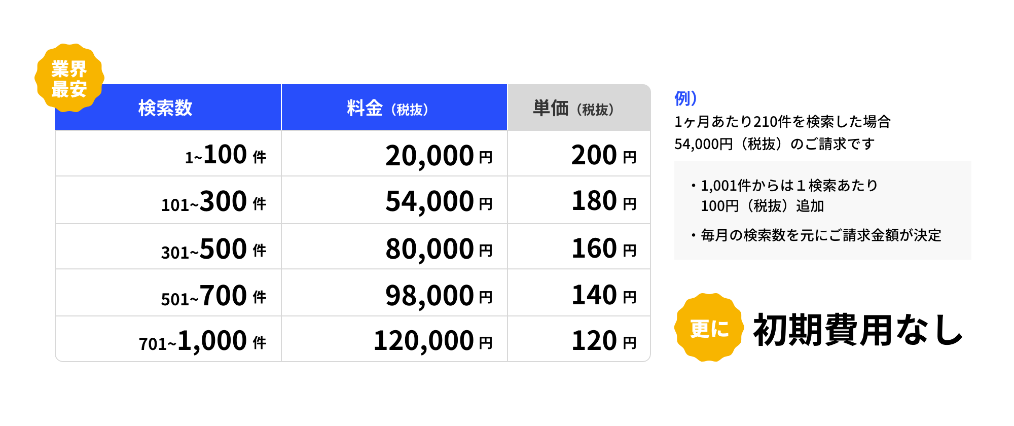 ご利用料金