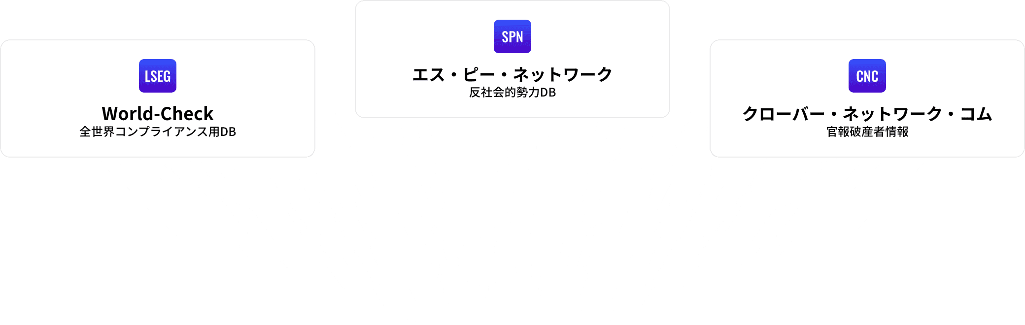 エス・ピー・ネットワーク（反社会的勢力DB）World-Check（全世界コンプライアンス用DB）クローバー・ネットワーク・コム（官報破産者情報）