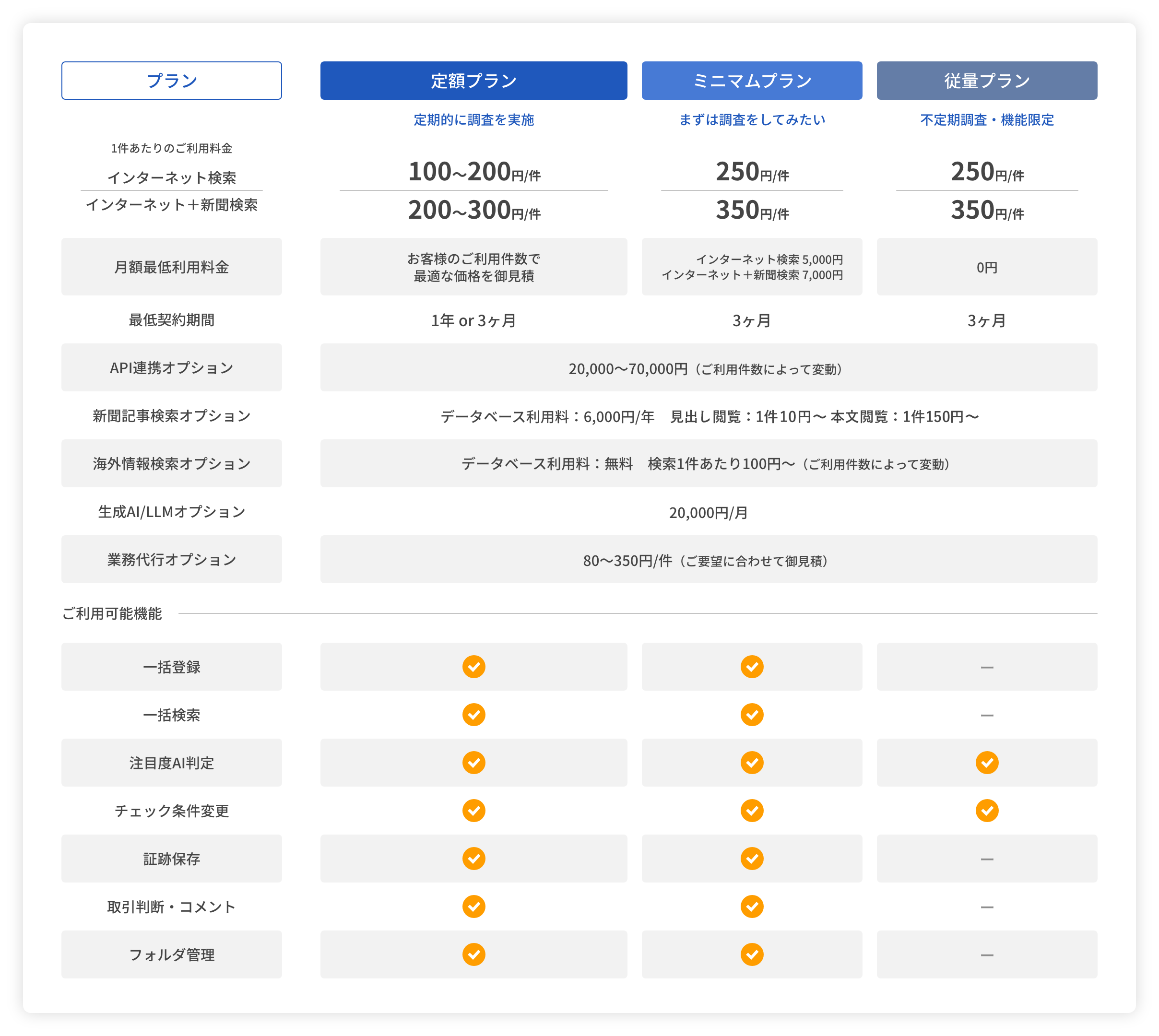 プライスリスト