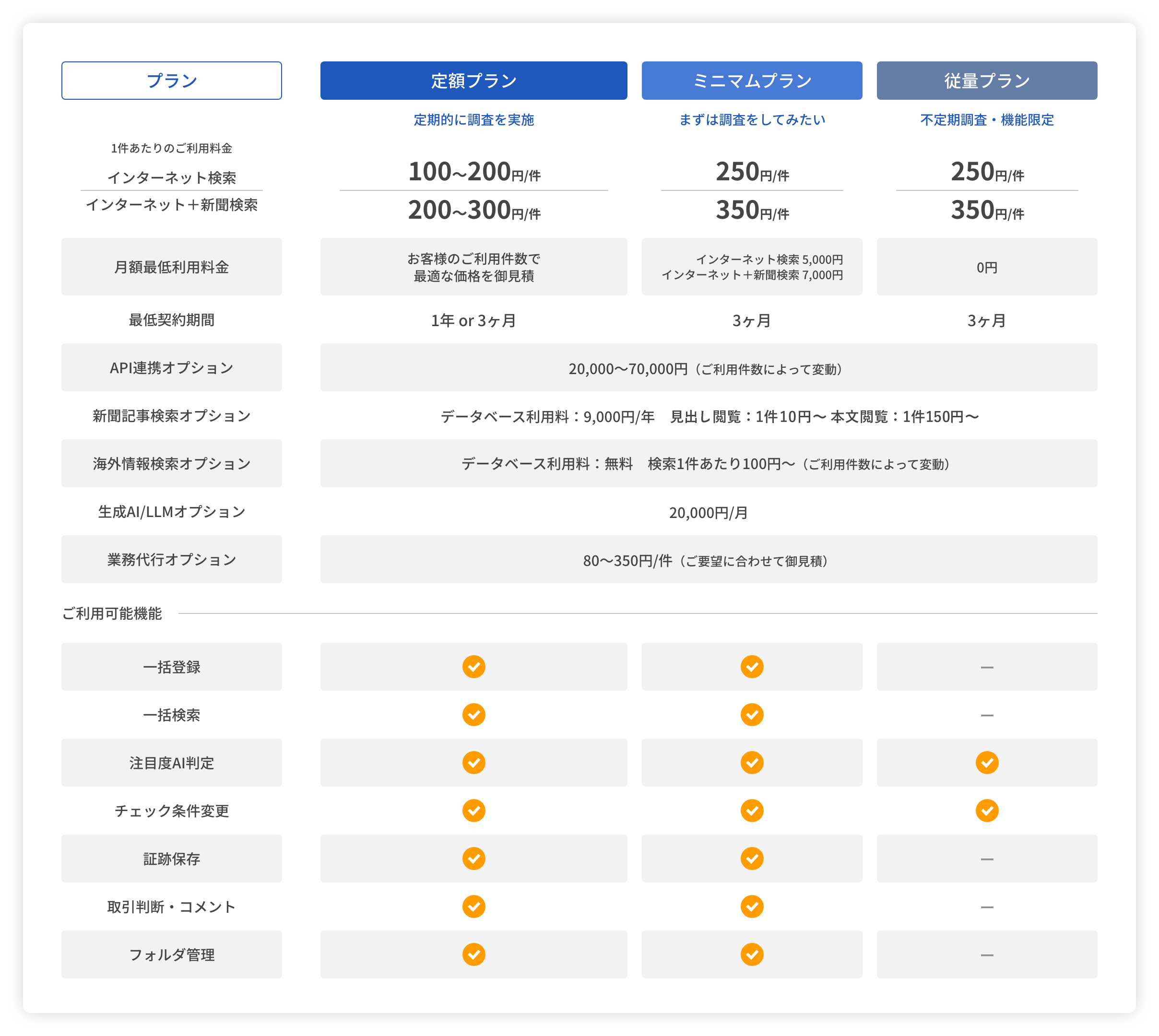 プライスリスト