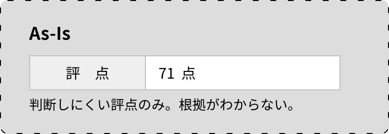 判断しにくい評点のみ。根拠がわからない。