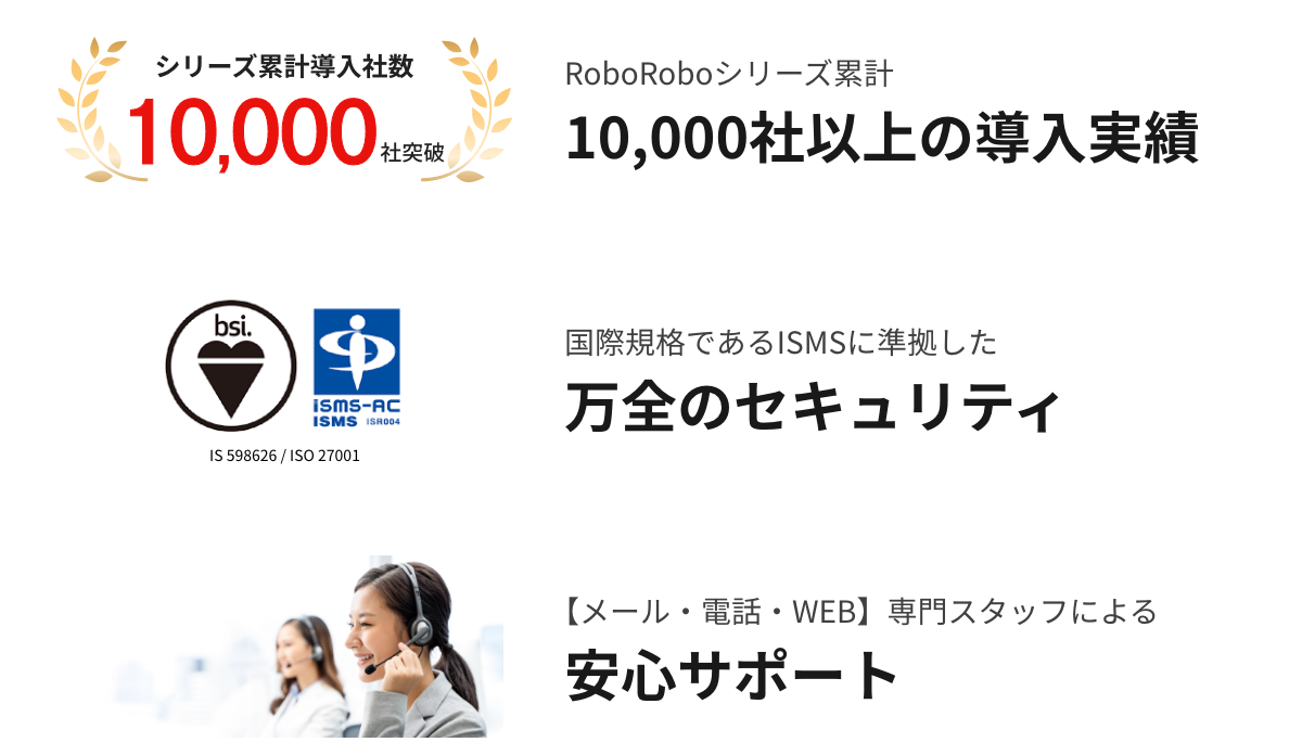 RoboRoboシリーズ累計10,000社以上の導入実績,国際規格であるISMSに準拠した万全のセキュリティ,【メール・電話・WEB】専門スタッフによる安心サポート